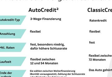 VW ID.4 57.595 km 33.450 &euro; Langenfeld 40764